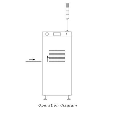 미니 PCB 로더 및 풀러, PLC 제어 시스템과 함께 SMT 로더 머신