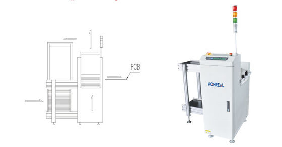 SMT 매거진 미니 PCB 로더 PCB 보드 전송을 위한 풀기