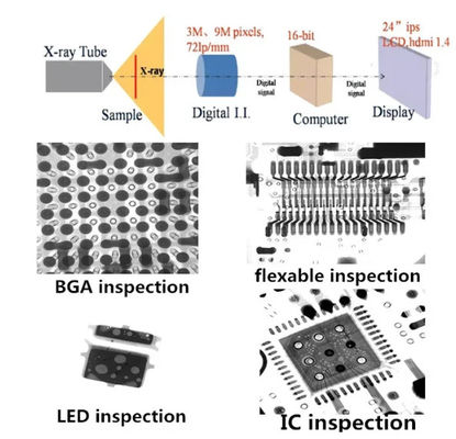 5μm 초점 크기 BGA XRAY 탐지기 130mm × 130mm 이미지 영역에서 정확한 검사를 위해